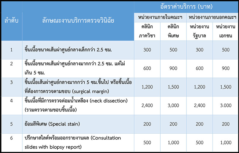 file 274 th 1104 คณะทันตแพทยศาสตร์ จุฬาลงกรณ์มหาวิทยาลัย