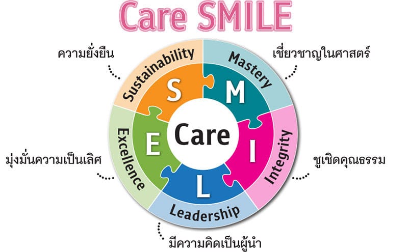 care SMILE คณะทันตแพทยศาสตร์ จุฬาลงกรณ์มหาวิทยาลัย