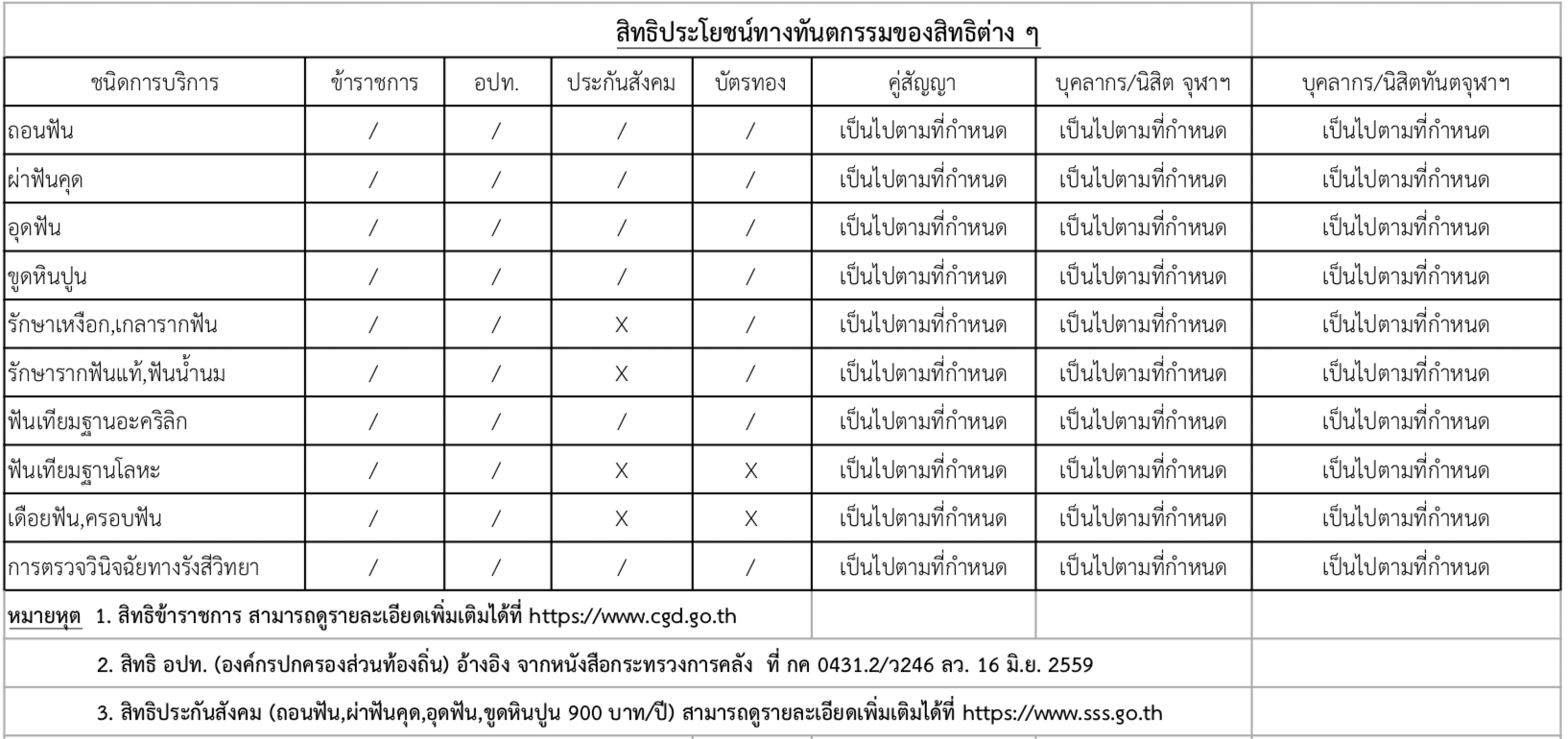 fee 26082020 คณะทันตแพทยศาสตร์ จุฬาลงกรณ์มหาวิทยาลัย