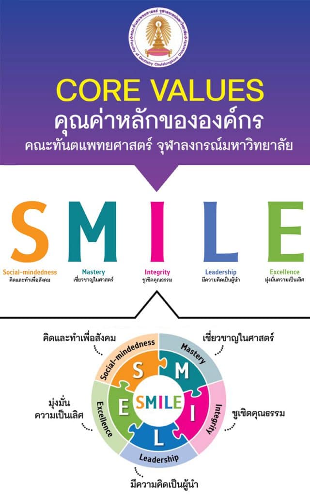 smile big คณะทันตแพทยศาสตร์ จุฬาลงกรณ์มหาวิทยาลัย