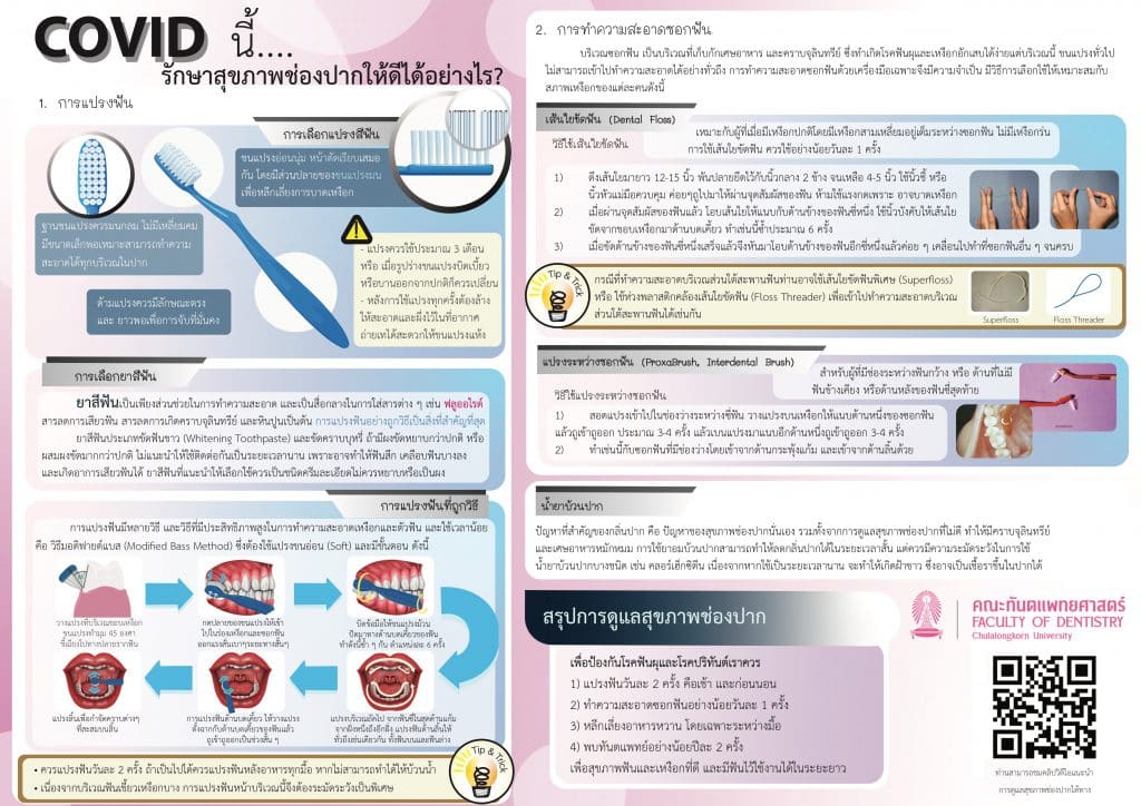 cover 0307 คณะทันตแพทยศาสตร์ จุฬาลงกรณ์มหาวิทยาลัย