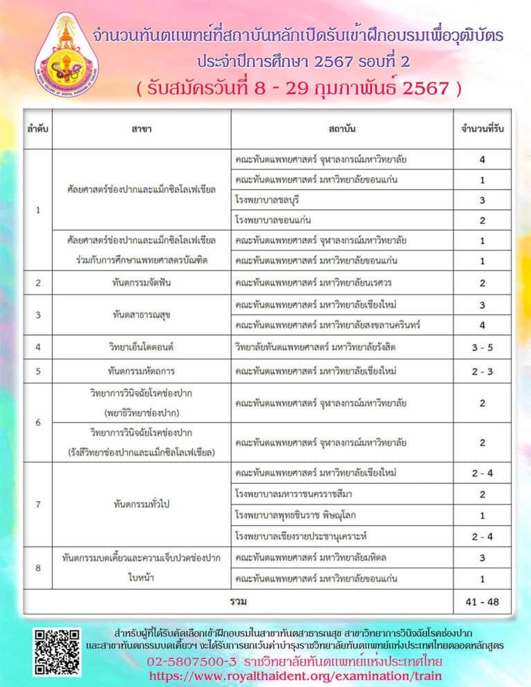 การสมัครเข้ารับการฝึกอบรมเพื่อวุฒิบัตรของทันตแพทยสภา ประจำปีการศึกษา 2567 รอบที่ 2