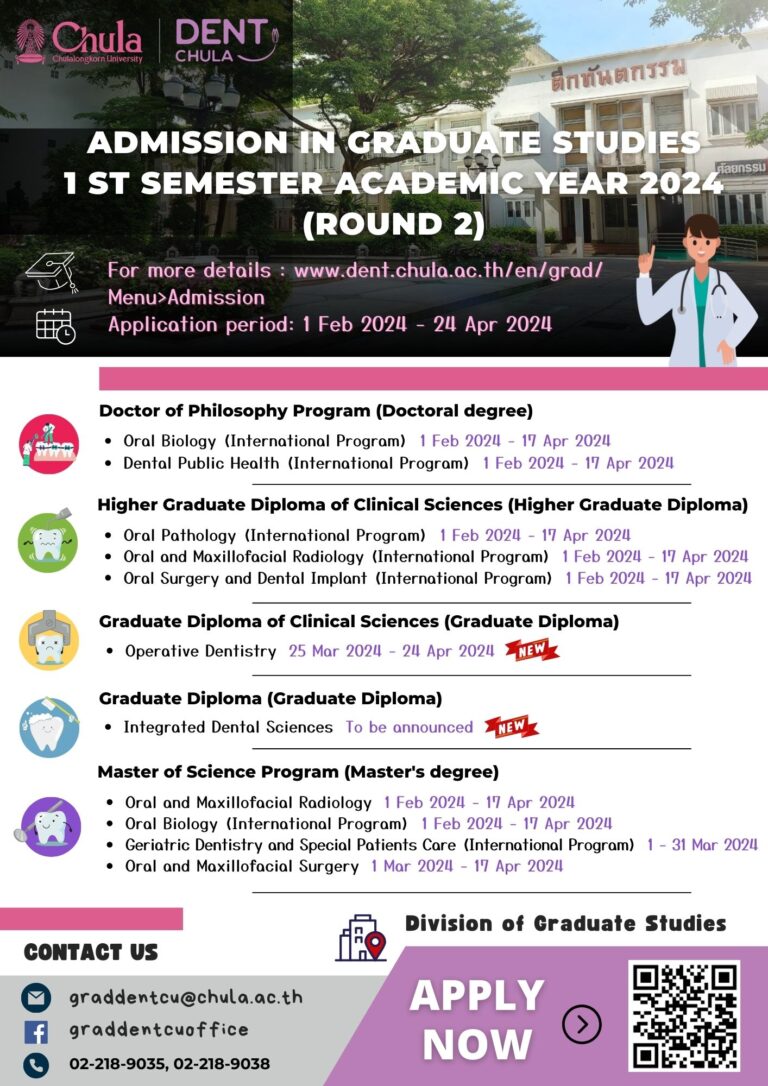 Admission in Graduate Studies, 1st Semester, Academic Year 2024 (Round ...