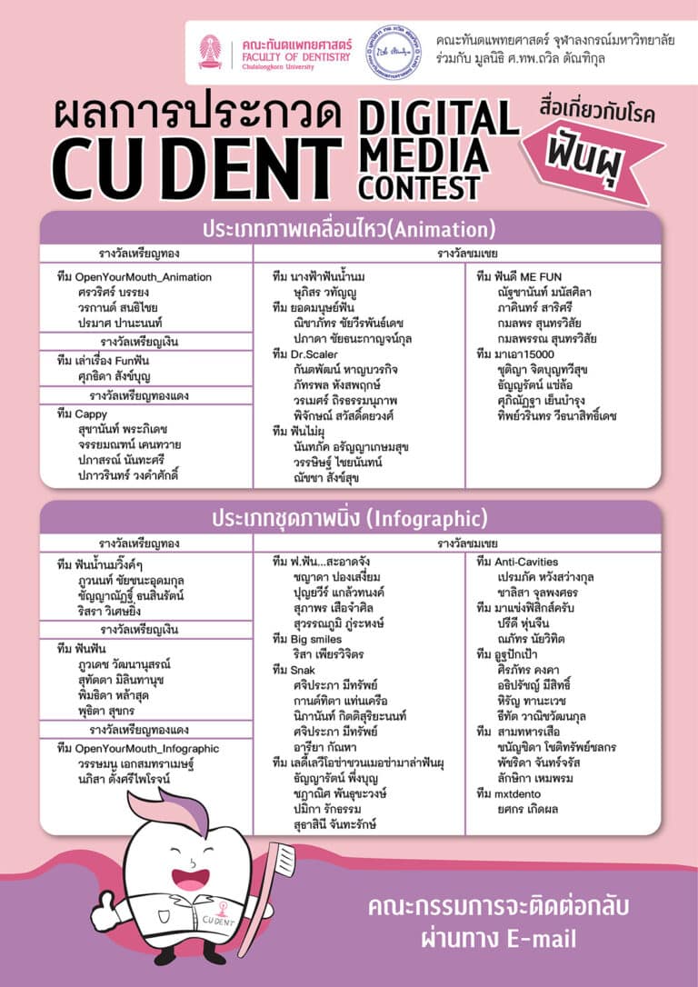 ประกาศผลการประกวด CU DENT DIGITAL MEDIA CONTEST ครั้งที่ 2