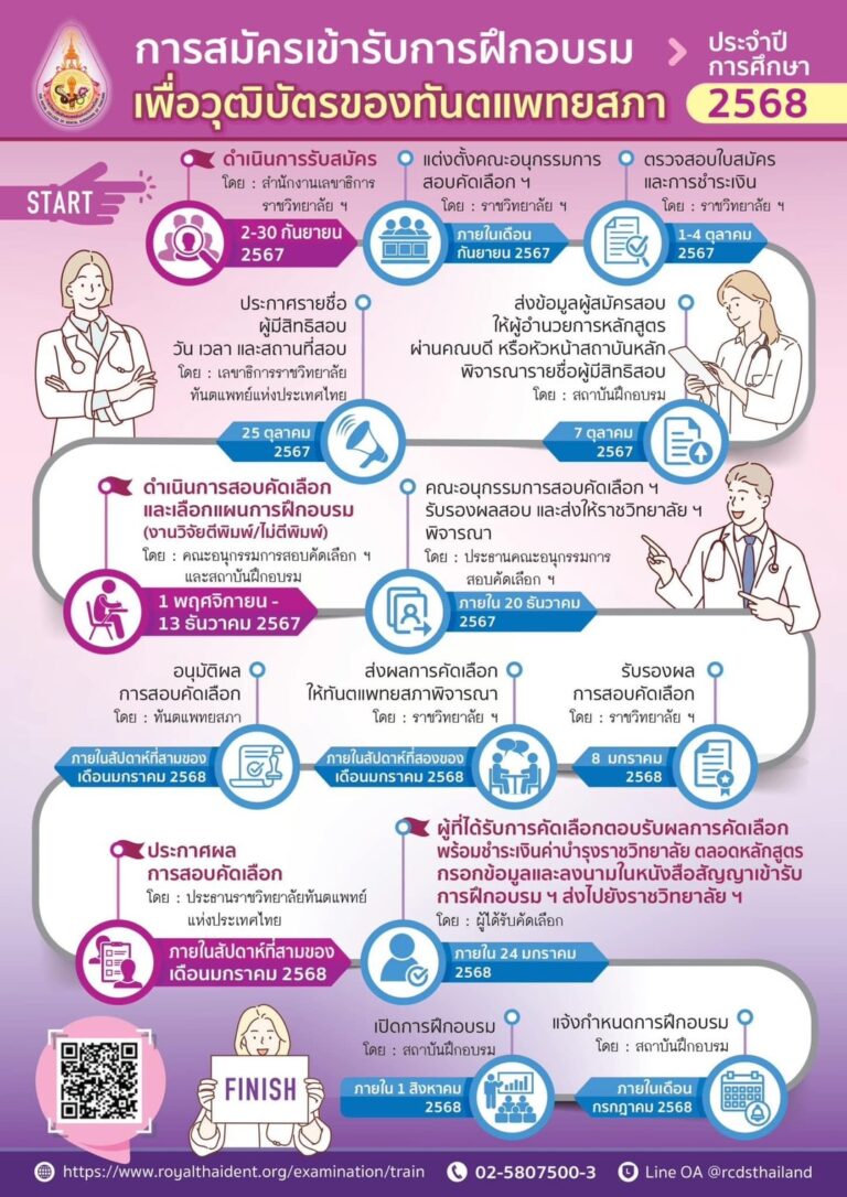 การสมัครเข้ารับการฝึกอบรมเพื่อวุฒิบัตรของทันตแพทยสภา ประจำปีการศึกษา 2568