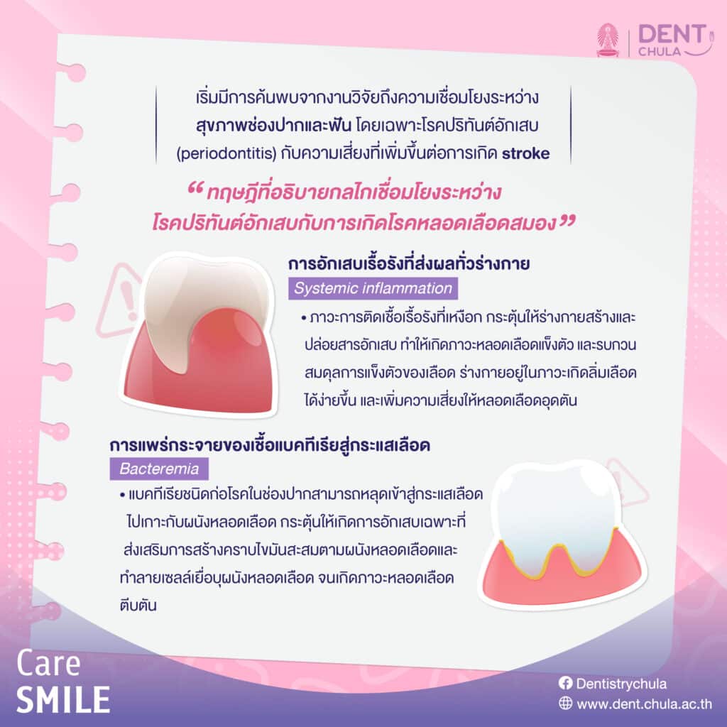 59D0142D9791370663BF68F265C631B1FA40B068 คณะทันตแพทยศาสตร์ จุฬาลงกรณ์มหาวิทยาลัย