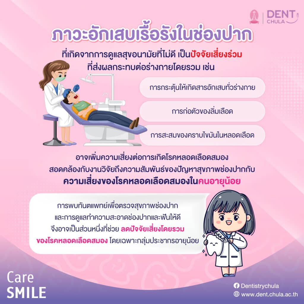 5D1BCAA974C666B02710ECA7CFDFA211E8134C45 คณะทันตแพทยศาสตร์ จุฬาลงกรณ์มหาวิทยาลัย