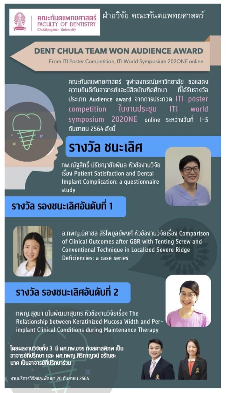 Dent Chula faculty member and graduate students won the Award from the ITI Competition 2021