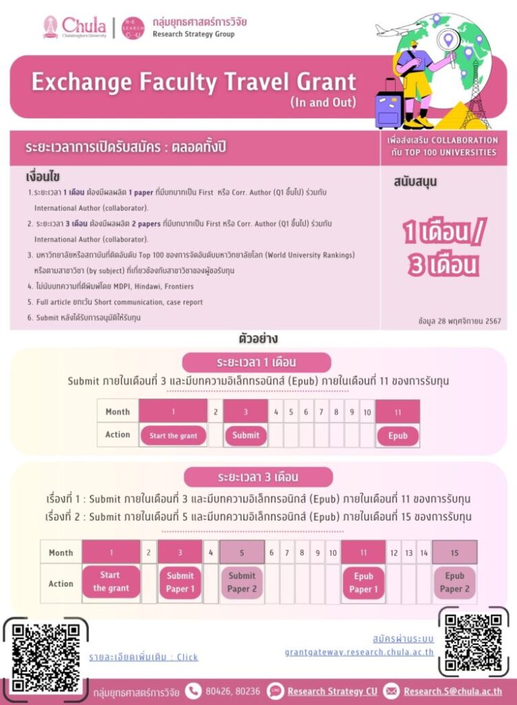 researchfunding250120 คณะทันตแพทยศาสตร์ จุฬาลงกรณ์มหาวิทยาลัย