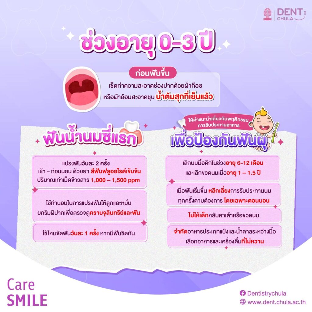 คำแนะนำสำหรับการตรวจสุขภาพช่องปากของวัยเด็กช่วงอายุ 0-3 ปี