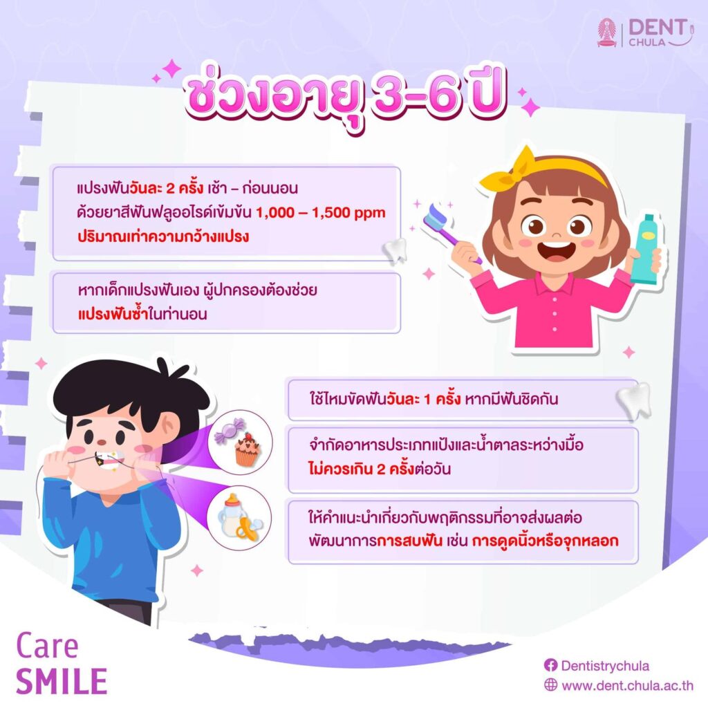 คำแนะนำสำหรับการตรวจสุขภาพช่องปากของวัยเด็กช่วงอายุ 3-6 ปี