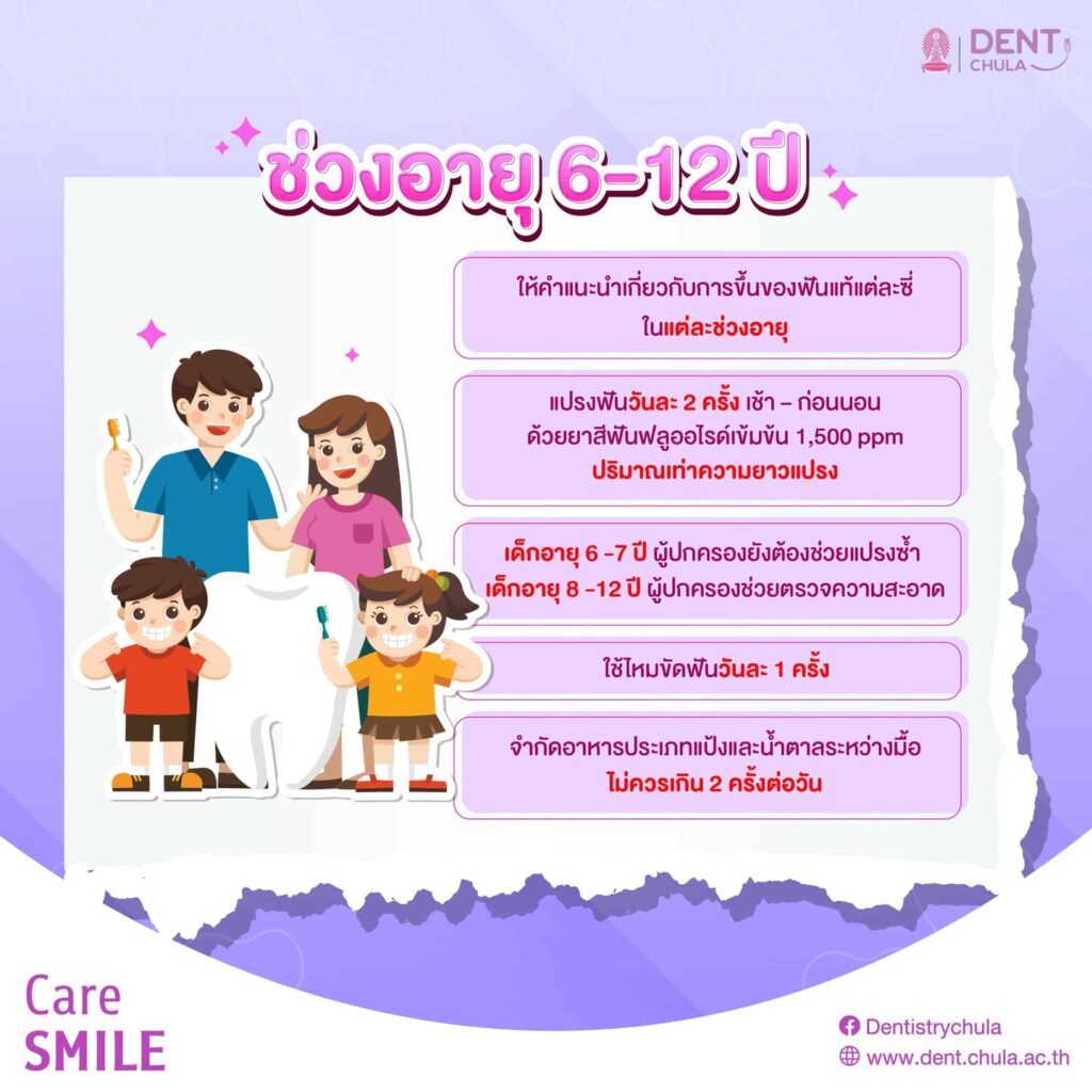 คำแนะนำสำหรับการตรวจสุขภาพช่องปากของวัยเด็กช่วงอายุ 6-12 ปี