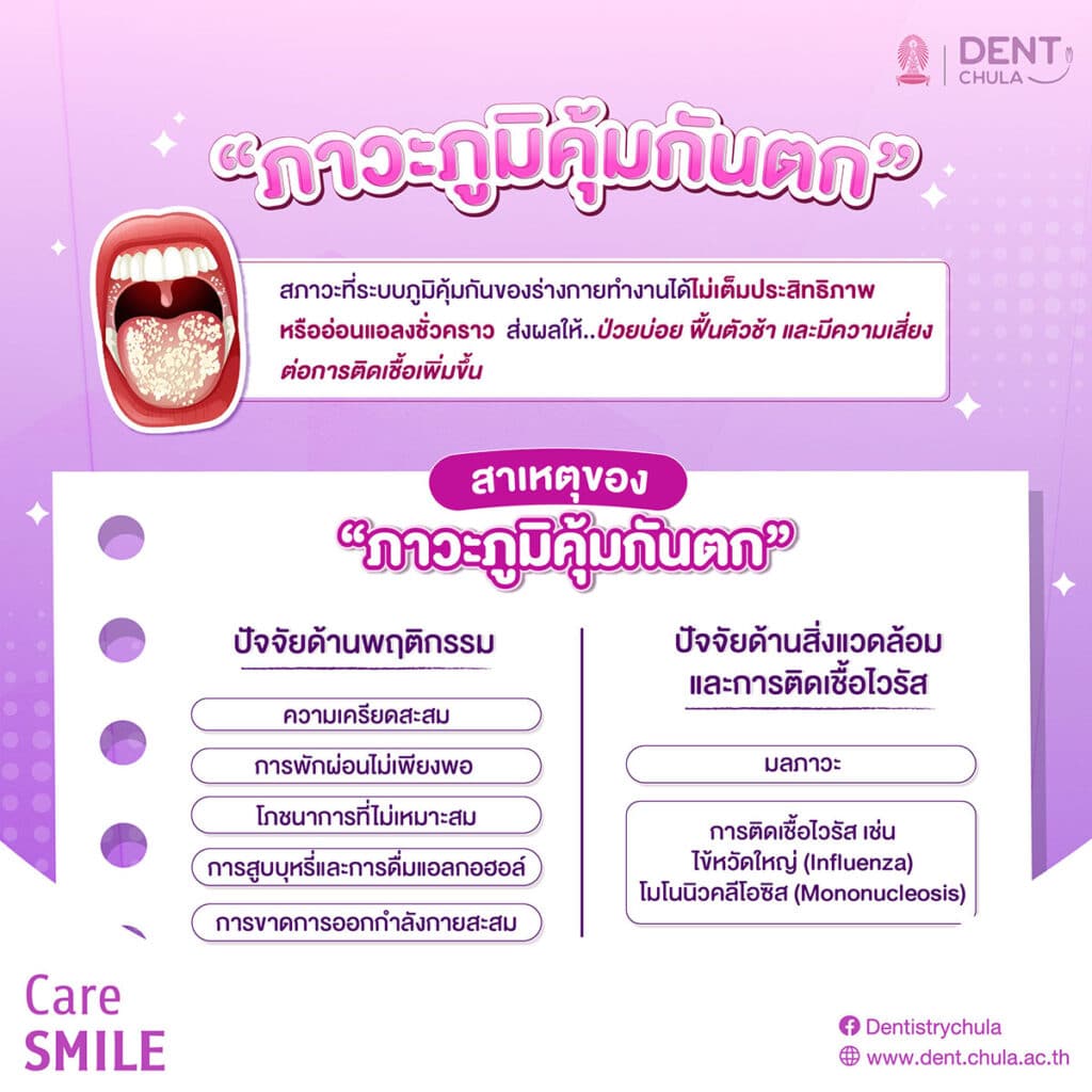 ภูมิคุ้มกันกับสุขภาพช่องปาก 02 0 คณะทันตแพทยศาสตร์ จุฬาลงกรณ์มหาวิทยาลัย