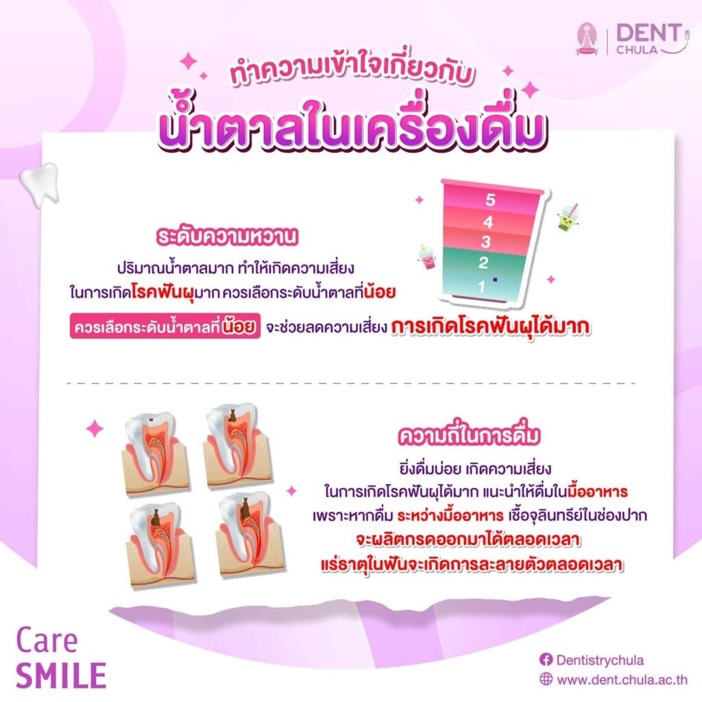 เครื่องดื่ม 03 0 คณะทันตแพทยศาสตร์ จุฬาลงกรณ์มหาวิทยาลัย