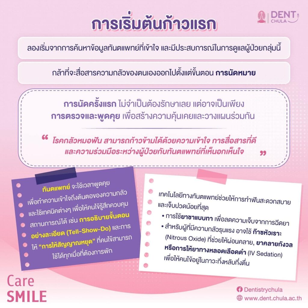 โรคกลัวหมอฟัน 04 คณะทันตแพทยศาสตร์ จุฬาลงกรณ์มหาวิทยาลัย