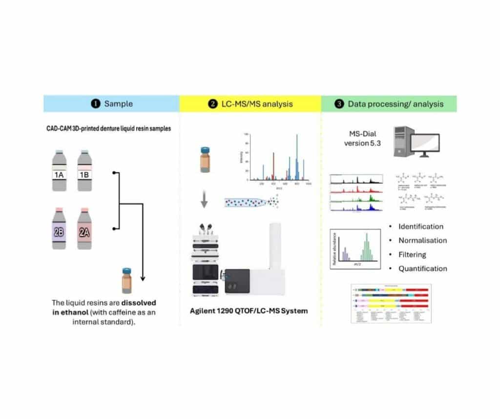 Template ภาพประกอบ Research Highlights 12 คณะทันตแพทยศาสตร์ จุฬาลงกรณ์มหาวิทยาลัย