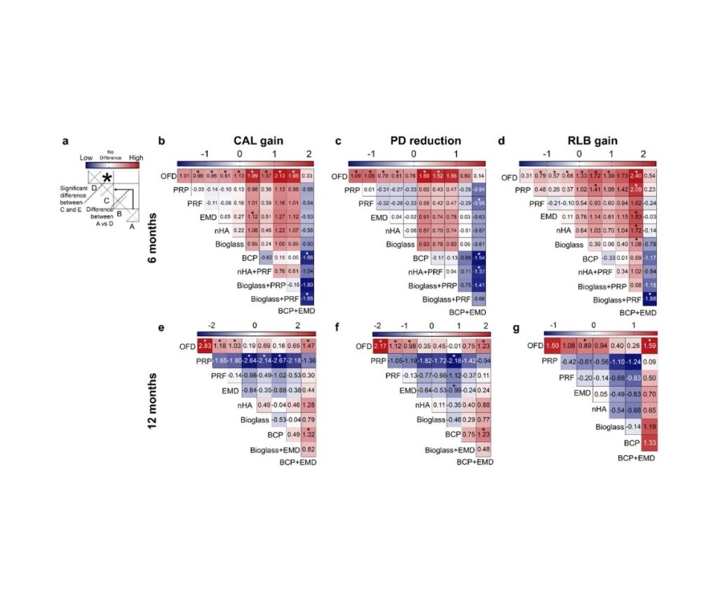 Template ภาพประกอบ Research Highlights 15 Faculty of Dentistry, Chulalongkorn University