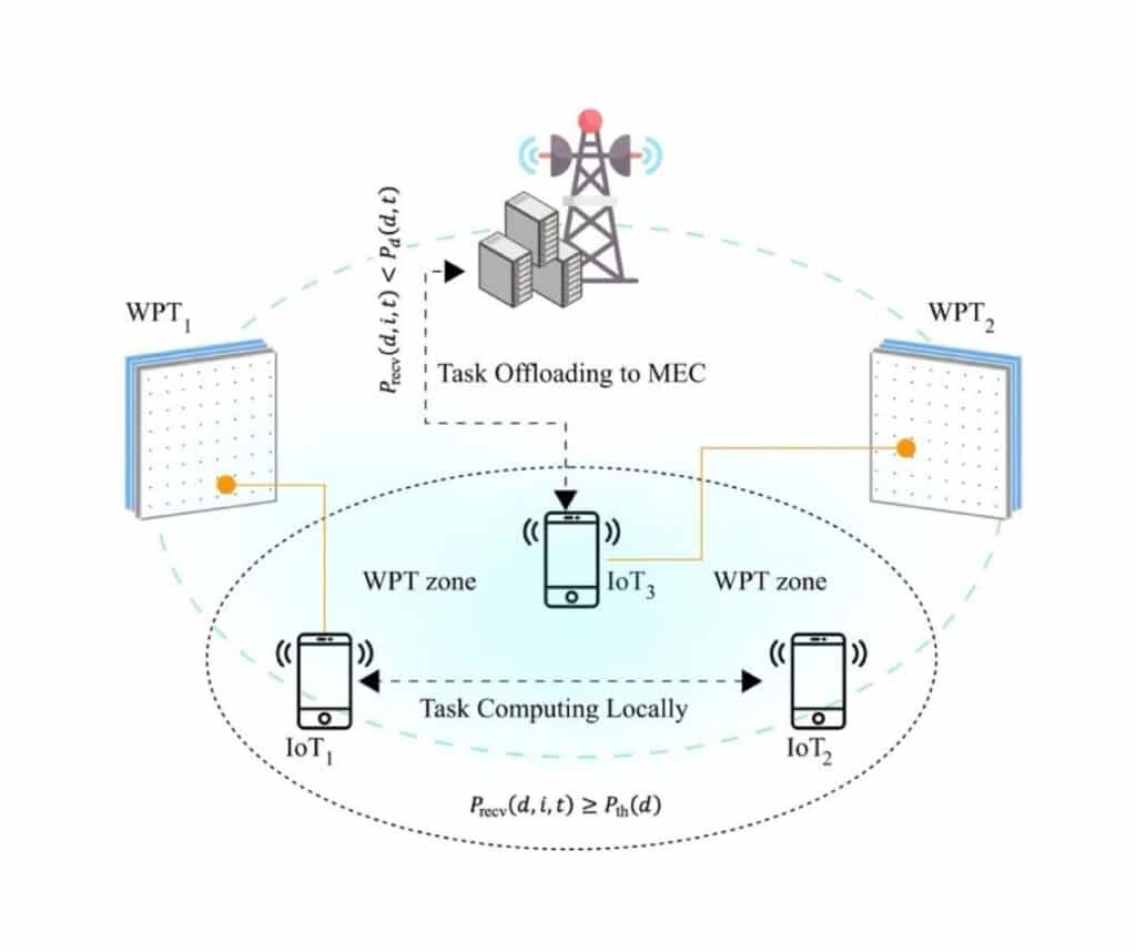 Template ภาพประกอบ Research Highlights 19 คณะทันตแพทยศาสตร์ จุฬาลงกรณ์มหาวิทยาลัย