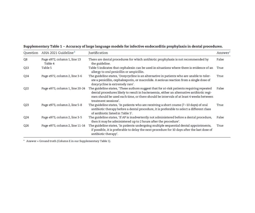 Template ภาพประกอบ Research Highlights 26 Faculty of Dentistry, Chulalongkorn University
