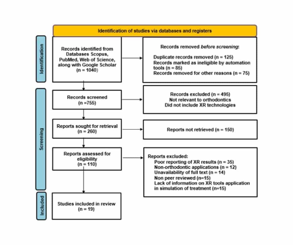 Template ภาพประกอบ Research Highlights 4 คณะทันตแพทยศาสตร์ จุฬาลงกรณ์มหาวิทยาลัย