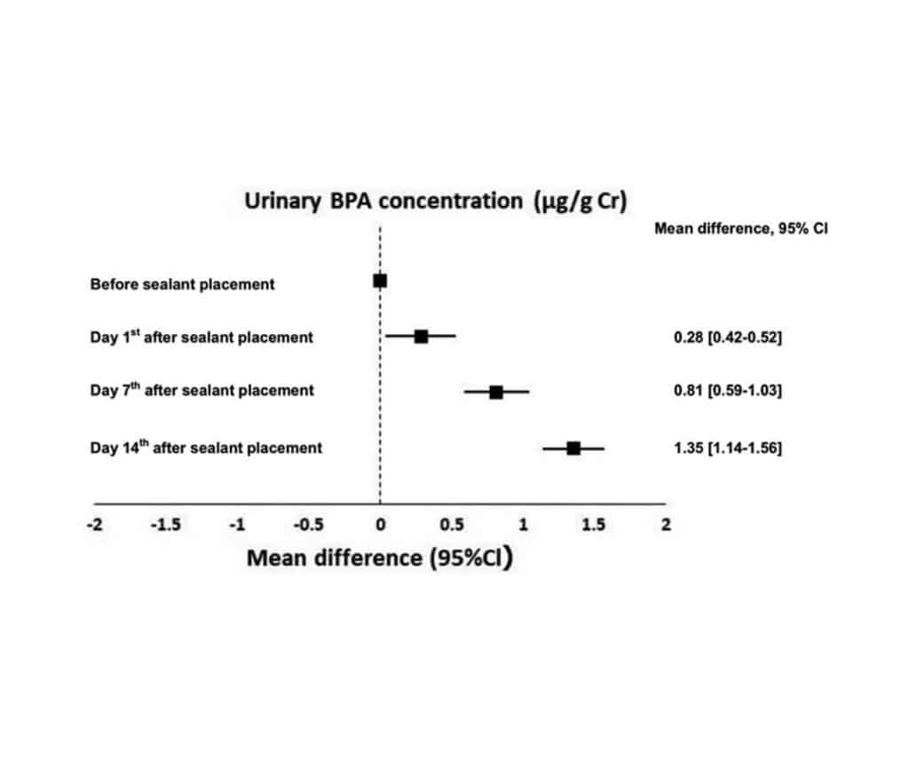 Template ภาพประกอบ Research Highlights 6 คณะทันตแพทยศาสตร์ จุฬาลงกรณ์มหาวิทยาลัย
