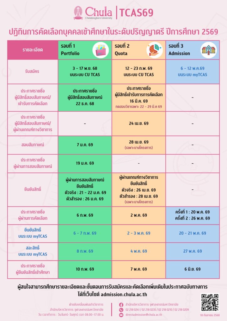 tcas img 6 4603 คณะทันตแพทยศาสตร์ จุฬาลงกรณ์มหาวิทยาลัย
