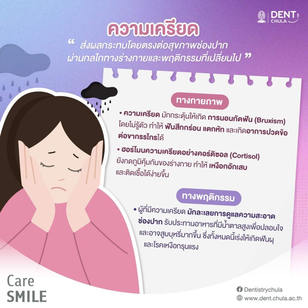 ความเครียด 03 คณะทันตแพทยศาสตร์ จุฬาลงกรณ์มหาวิทยาลัย