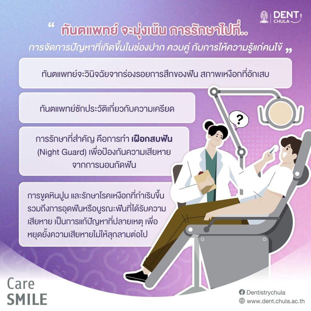 ความเครียด 04 คณะทันตแพทยศาสตร์ จุฬาลงกรณ์มหาวิทยาลัย