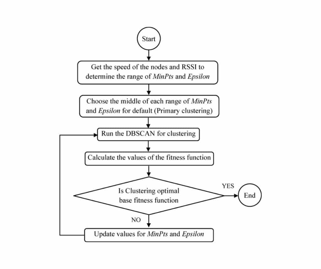 Template ภาพประกอบ Research Highlights 31 คณะทันตแพทยศาสตร์ จุฬาลงกรณ์มหาวิทยาลัย