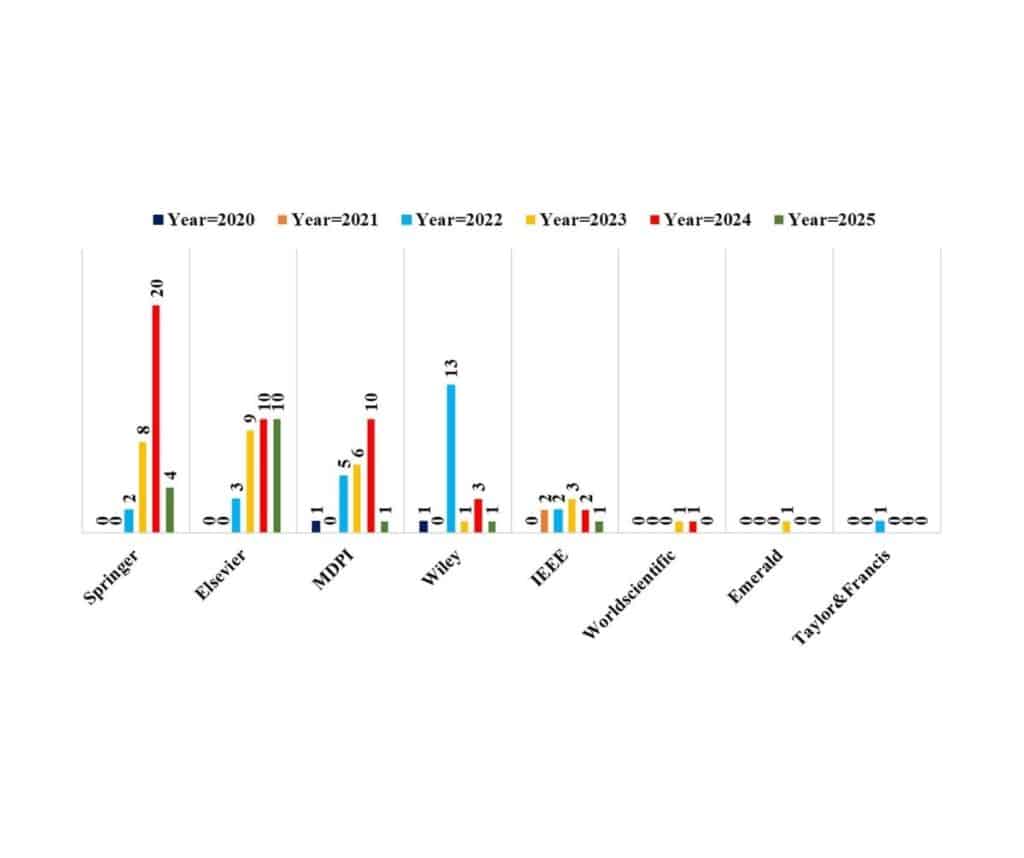 Template ภาพประกอบ Research Highlights 39 คณะทันตแพทยศาสตร์ จุฬาลงกรณ์มหาวิทยาลัย