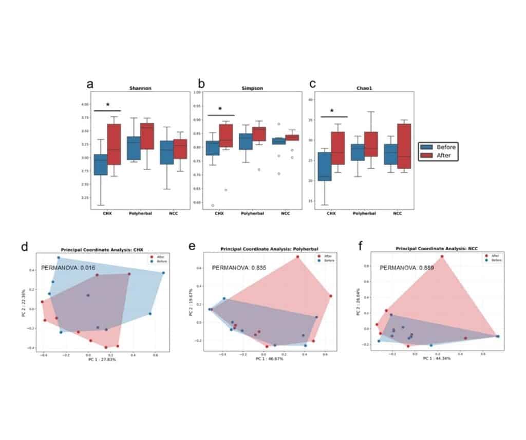 Template ภาพประกอบ Research Highlights 51 คณะทันตแพทยศาสตร์ จุฬาลงกรณ์มหาวิทยาลัย