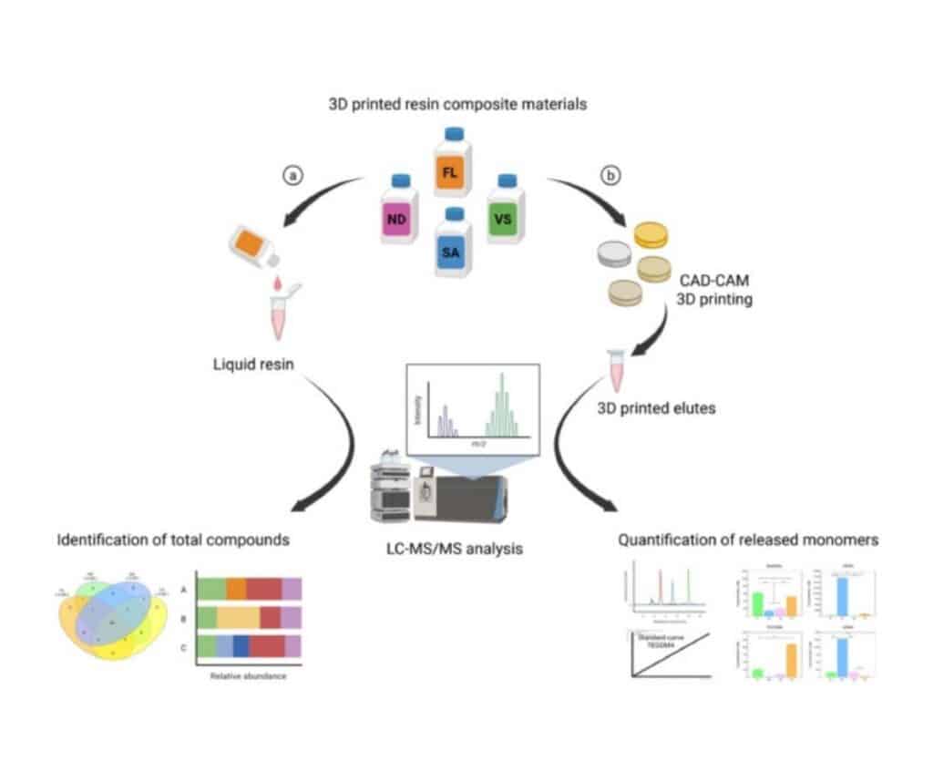 Template ภาพประกอบ Research Highlights 54 คณะทันตแพทยศาสตร์ จุฬาลงกรณ์มหาวิทยาลัย