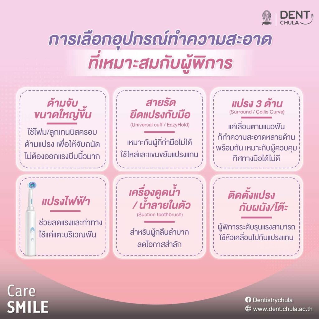 การทำความสะอาดช่องปากในผู้พิการทางร่างกาย 03 คณะทันตแพทยศาสตร์ จุฬาลงกรณ์มหาวิทยาลัย