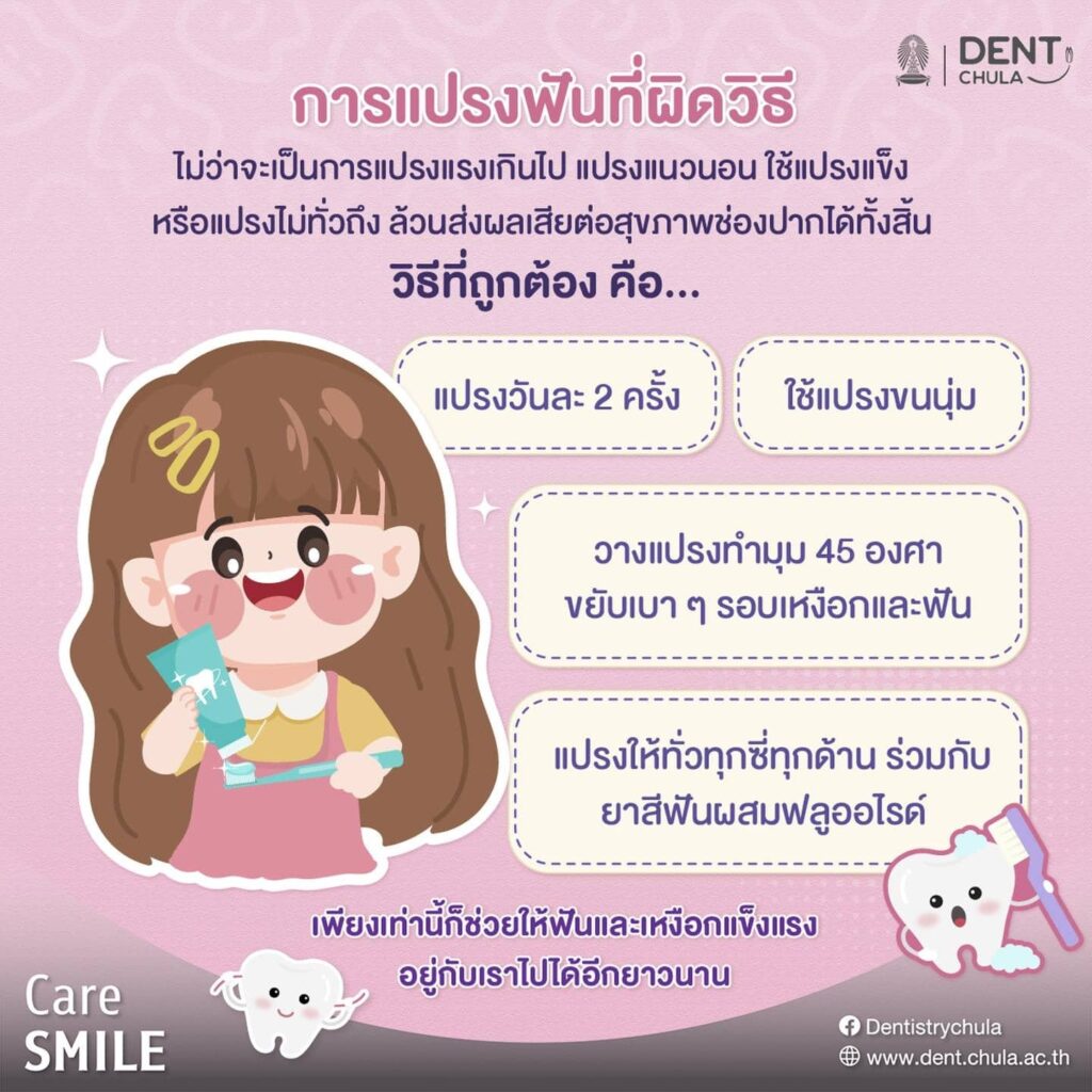 การแปรงฟันผิดวิธี 04 คณะทันตแพทยศาสตร์ จุฬาลงกรณ์มหาวิทยาลัย