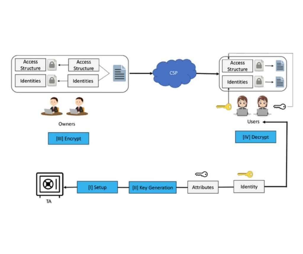 Template ภาพประกอบ Research Highlights 1 Faculty of Dentistry, Chulalongkorn University