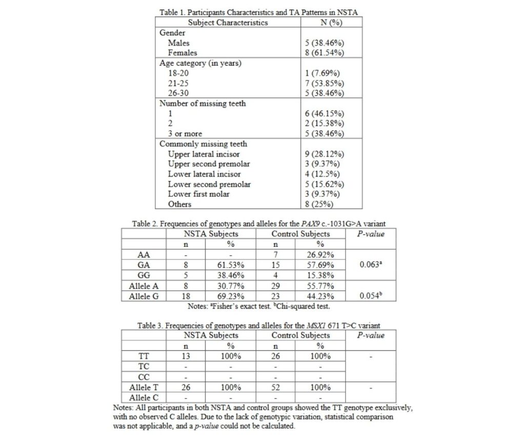 Template ภาพประกอบ Research Highlights 8 คณะทันตแพทยศาสตร์ จุฬาลงกรณ์มหาวิทยาลัย