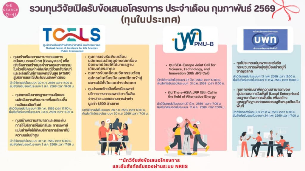 External grant 1 Page1 คณะทันตแพทยศาสตร์ จุฬาลงกรณ์มหาวิทยาลัย