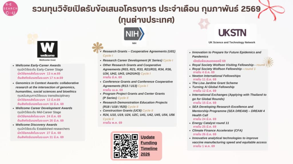 External grant 1 Page2 คณะทันตแพทยศาสตร์ จุฬาลงกรณ์มหาวิทยาลัย