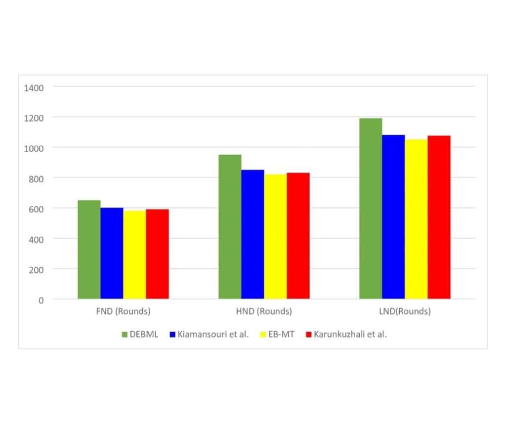 Template ภาพประกอบ Research Highlights คณะทันตแพทยศาสตร์ จุฬาลงกรณ์มหาวิทยาลัย