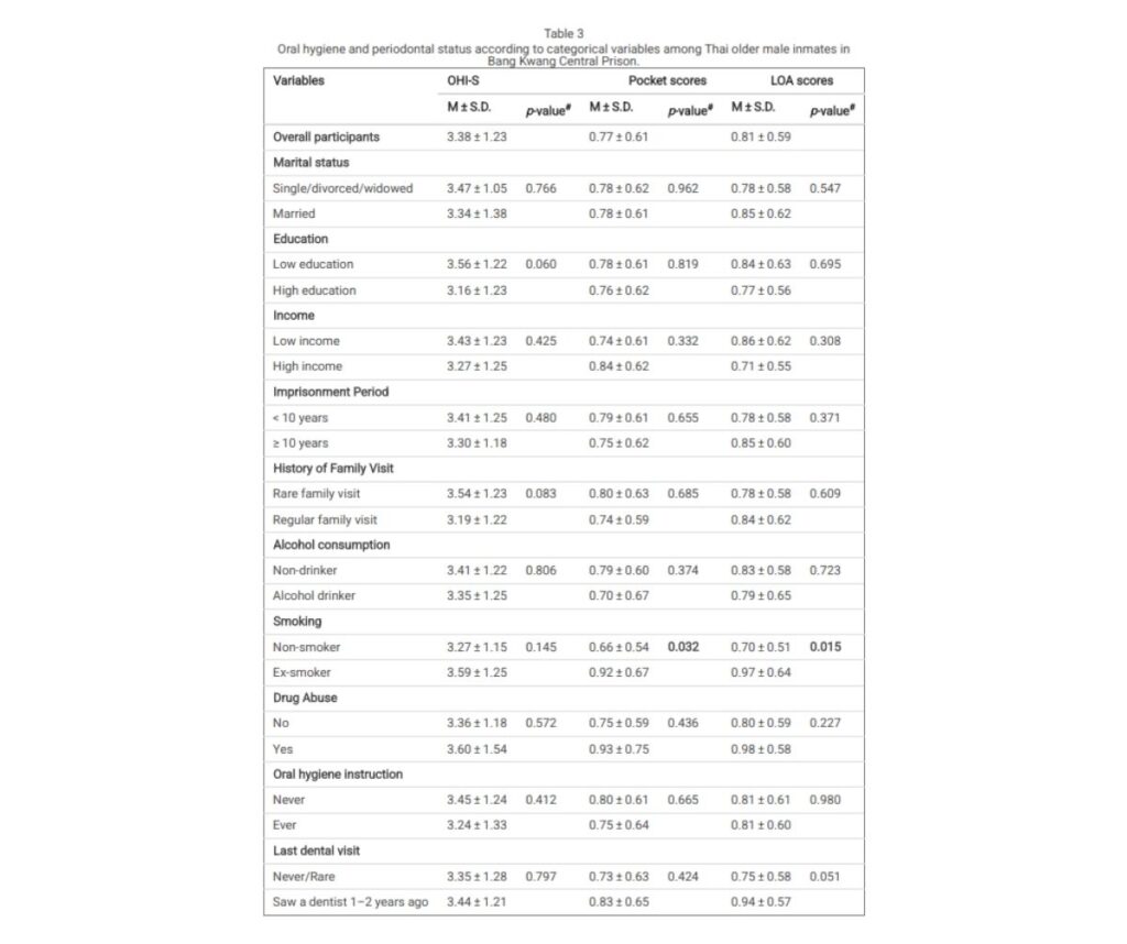 Template ภาพประกอบ Research Highlights 2 คณะทันตแพทยศาสตร์ จุฬาลงกรณ์มหาวิทยาลัย