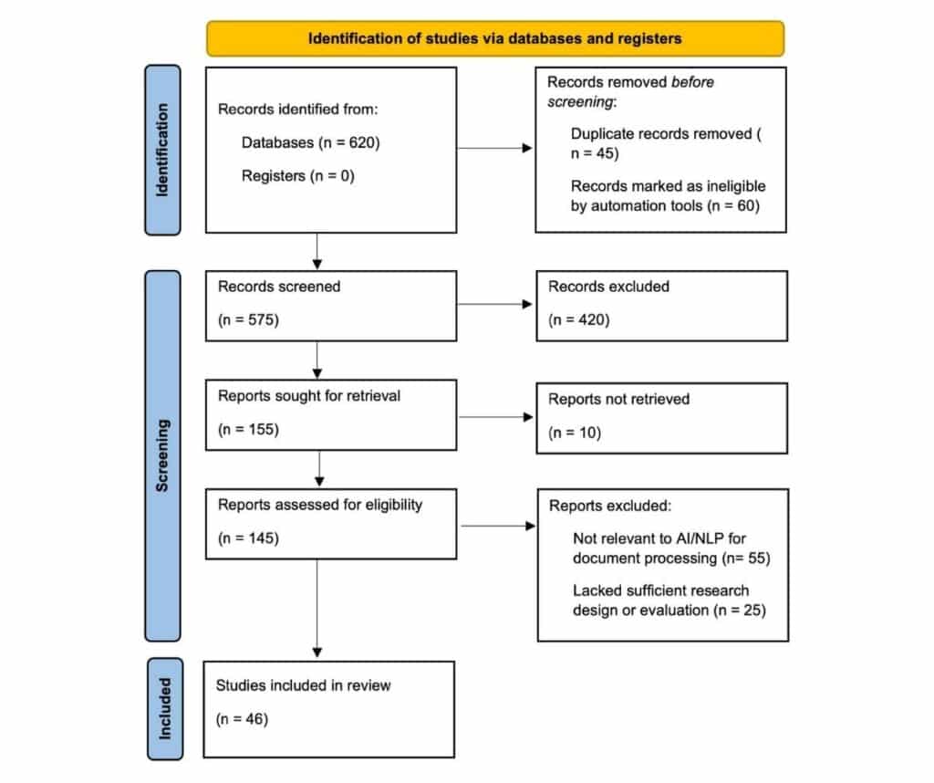 Template ภาพประกอบ Research Highlights 3 คณะทันตแพทยศาสตร์ จุฬาลงกรณ์มหาวิทยาลัย