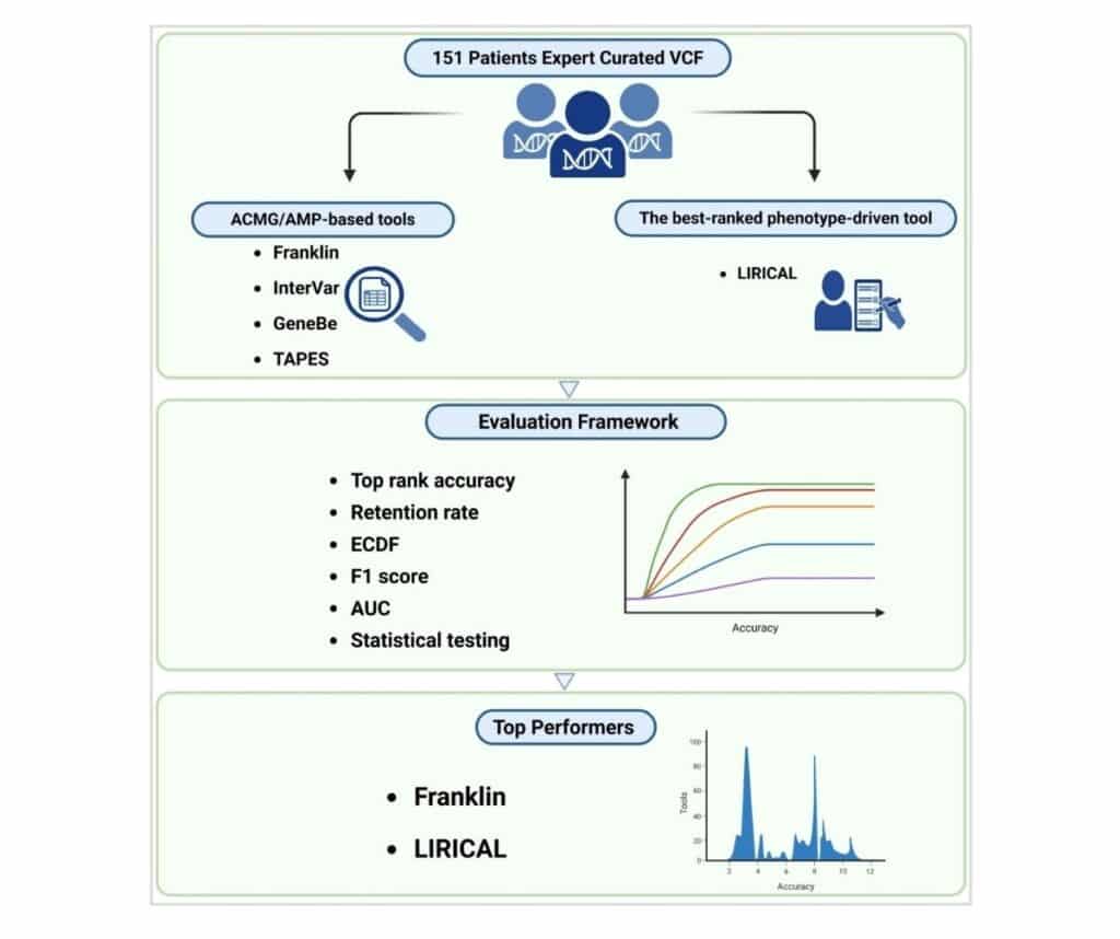 Template ภาพประกอบ Research Highlights 9 Faculty of Dentistry, Chulalongkorn University