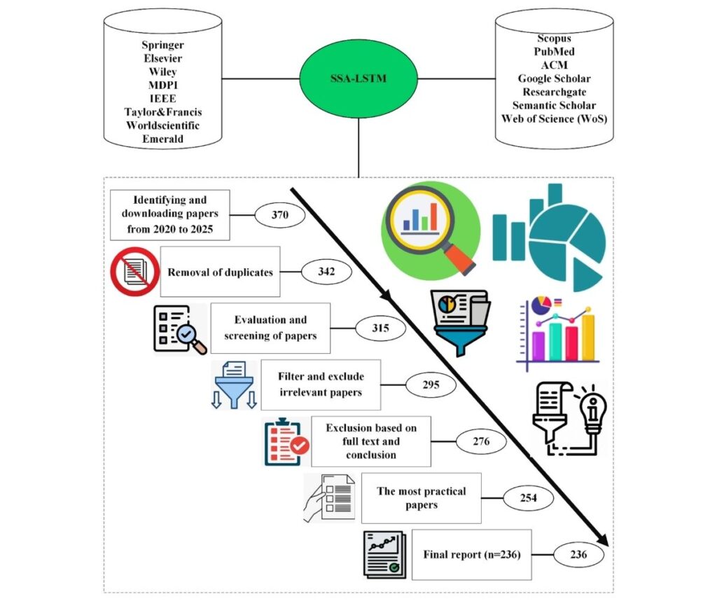 Template ภาพประกอบ Research Highlights 10 Faculty of Dentistry, Chulalongkorn University