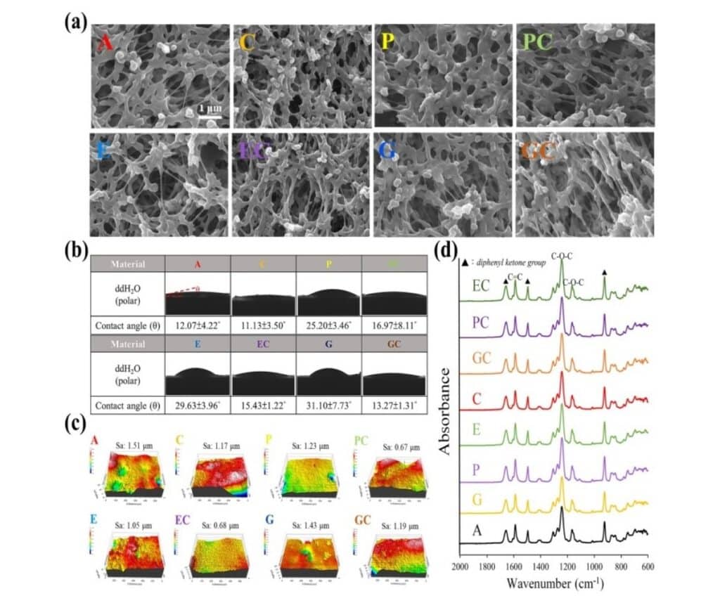 Template ภาพประกอบ Research Highlights 11 Faculty of Dentistry, Chulalongkorn University