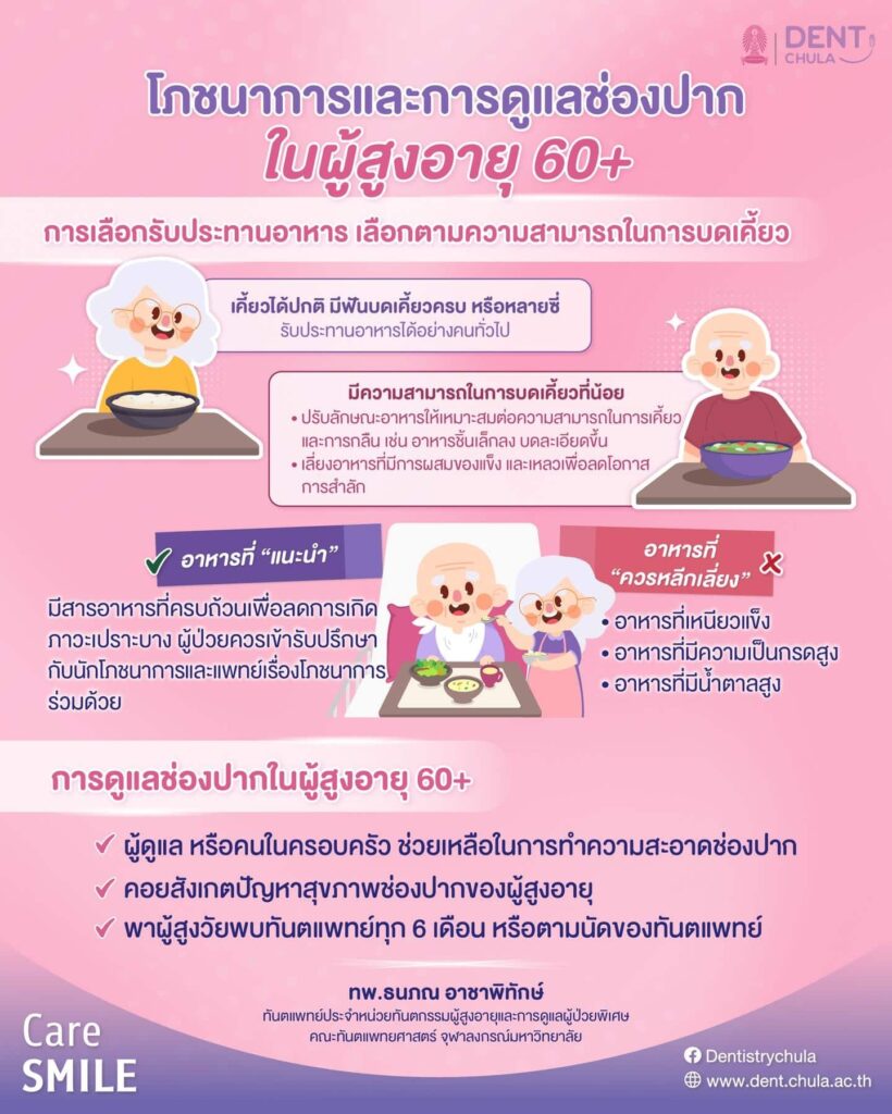การเลือกอาหารที่ช่วยรักษาสุขภาพฟันในวัยเกษียณ คณะทันตแพทยศาสตร์ จุฬาลงกรณ์มหาวิทยาลัย