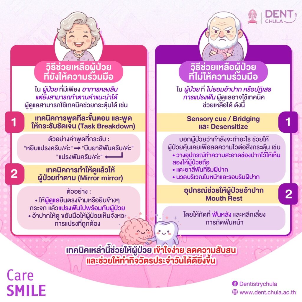 ผู้ป่วยโรคสมองเสื่อม กับการดูแลสุขภาพช่องปาก 3 คณะทันตแพทยศาสตร์ จุฬาลงกรณ์มหาวิทยาลัย