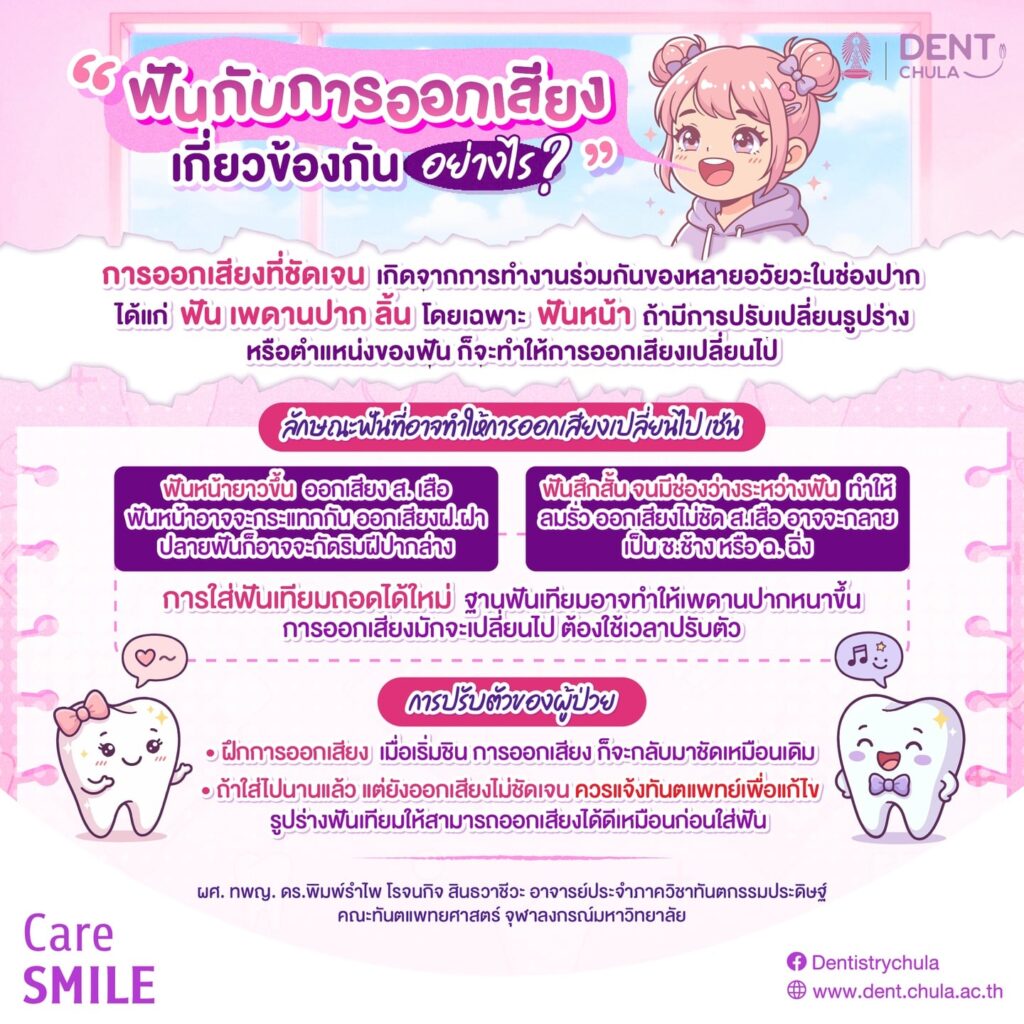 ฟันกับการออกเสียง คณะทันตแพทยศาสตร์ จุฬาลงกรณ์มหาวิทยาลัย