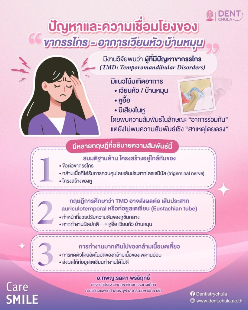 ฟันและขากรรไกรกับภาวะเวียนหัว บ้านหมุน คณะทันตแพทยศาสตร์ จุฬาลงกรณ์มหาวิทยาลัย