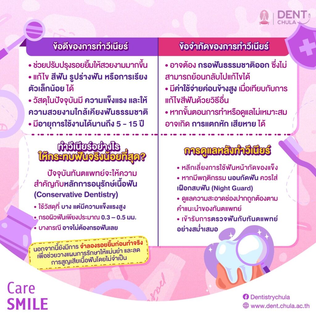 วีเนียร์ทำอายุฟันสั้น 02 คณะทันตแพทยศาสตร์ จุฬาลงกรณ์มหาวิทยาลัย