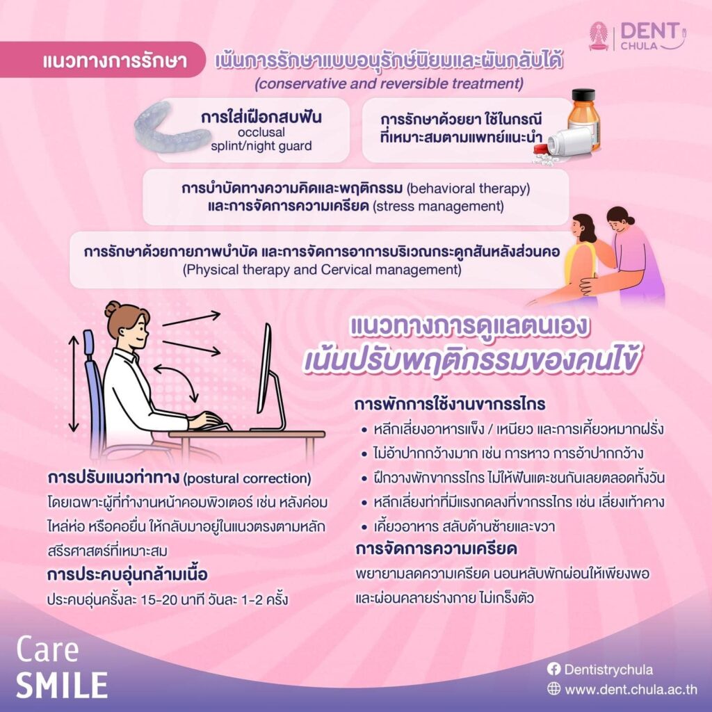เวียนหัวร่วมกับปัญหาขากรรไกร 02 คณะทันตแพทยศาสตร์ จุฬาลงกรณ์มหาวิทยาลัย